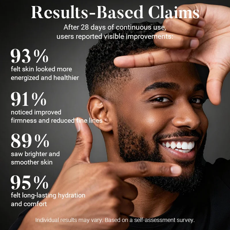Thumbs up next to survey claims of skin improvement. Shows percentages of users reporting better skin after 28 days.